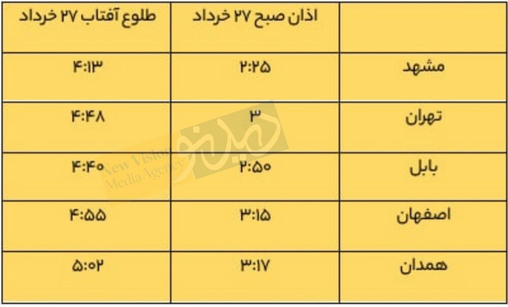 مجلس چگونه به افزایش مصرف انرژی در کشور دامن زد؟