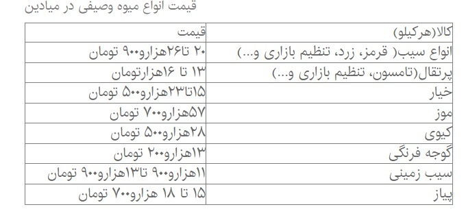جدیدترین قیمت میوه و صیفی در روزهای پایانی سال