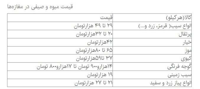 جدیدترین قیمت میوه و صیفی در روزهای پایانی سال