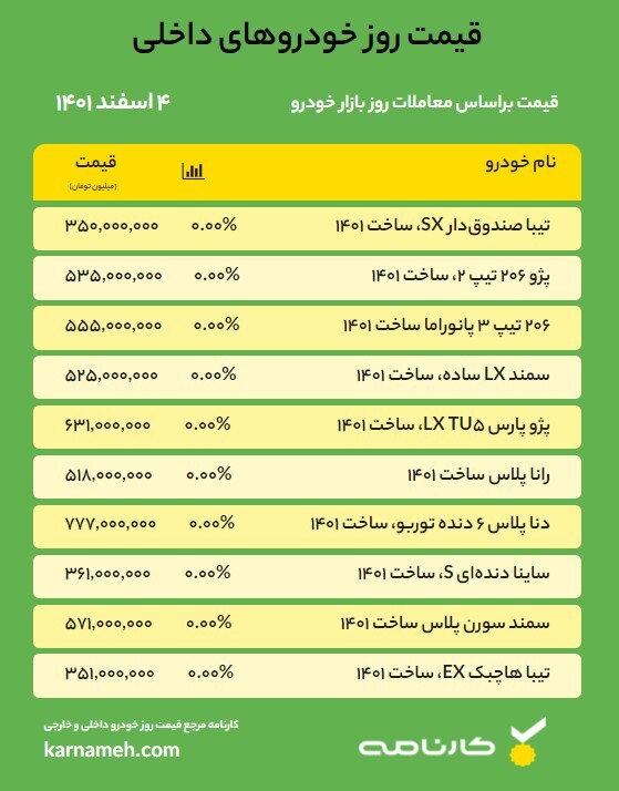 قیمت روز خودرو – 4 اسفند 1401