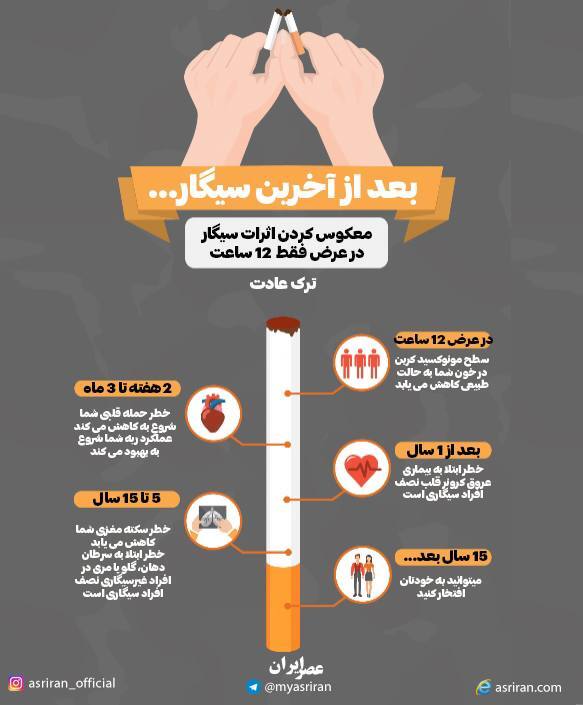 بعد از آخرین سیگار... (اینفوگرافیک)