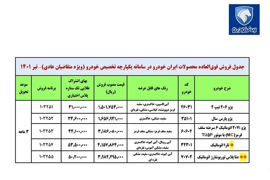 فروش فوق العاده 5 محصول ایران خودرو/ از 206 تا تارا اتوماتیک (+جدول و جزئیات)