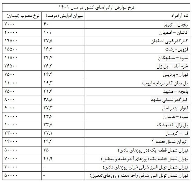 عوارض 134هزار تومانی آزادراه تهران-شمال