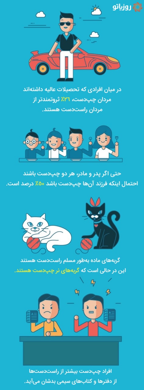 «روز جهانی چپ دست ها» و ۱۳ نکته جالب در مورد آن ها