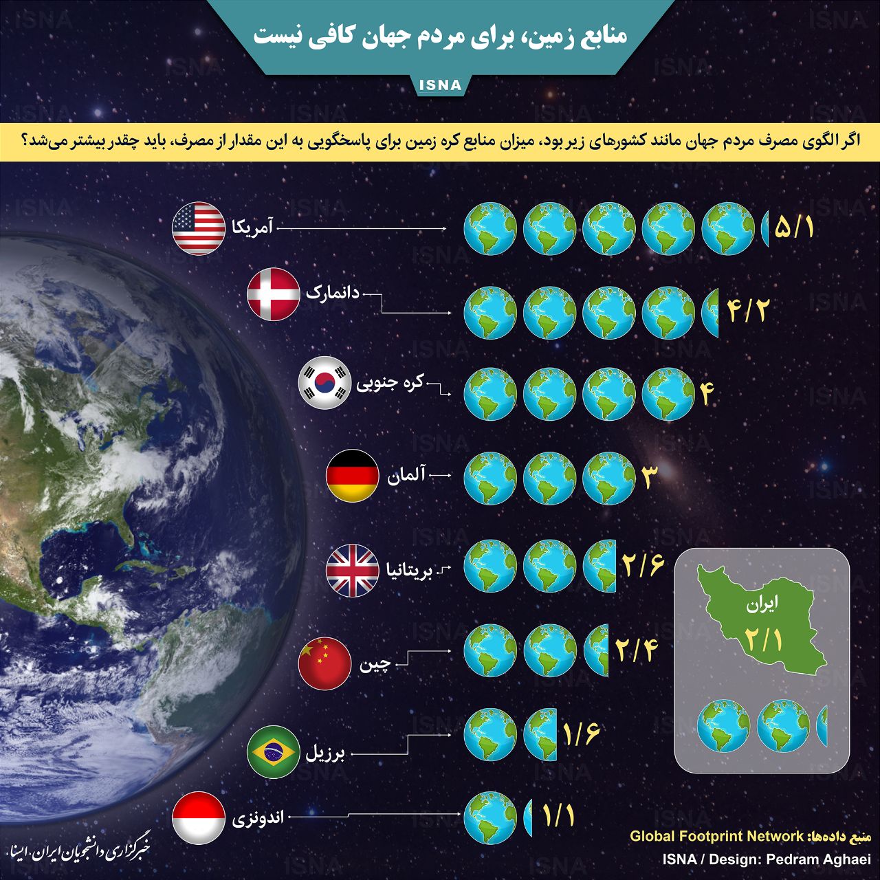 منابع زمین برای مردم جهان کافی نیست (اینفوگرافیک)
