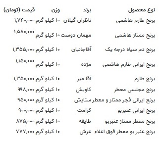 جهادکشاورزی: منتظر ارزانی برنج باشید