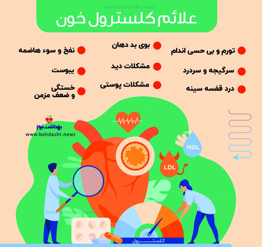 نشانههای کلسترول بالا که به راحتی قابل مشاهده نیستند نشانههای کلسترول بالا که به راحتی قابل مشاهده نیستند