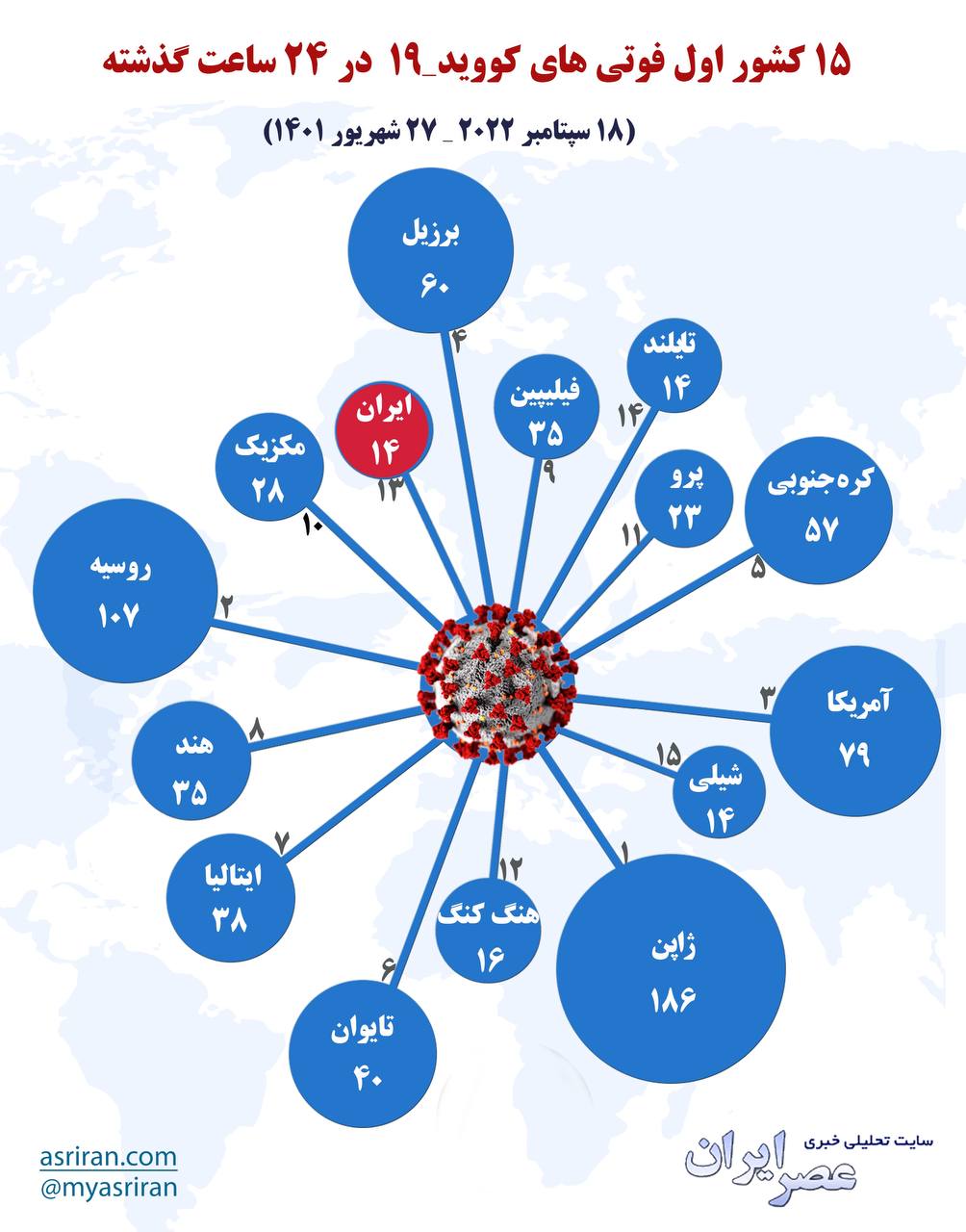 15 کشور اول فوتی های کرونا (اینفوگرافیک)