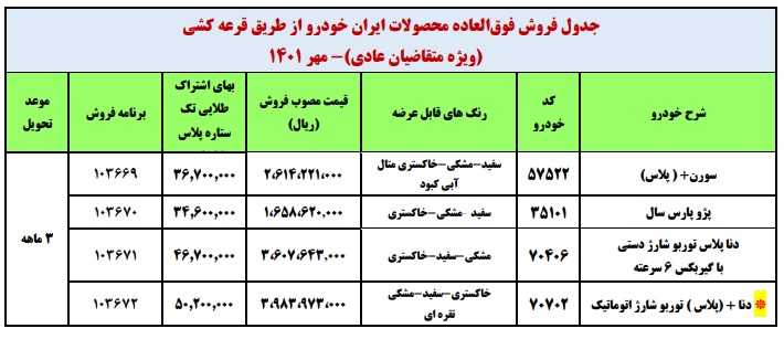 اجرای 2 طرح فروش فوری و پیش فروش محصولات ایران خودرو (+جدول و جزئیات)