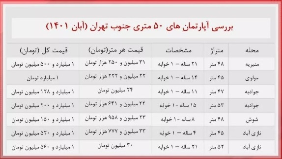 آپارتمان های ۵۰ متری جنوب تهران چند؟