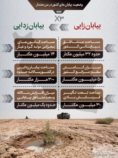 وضعیت بیابان‌های کشور در مرز هشدار (اینفوگرافیک)