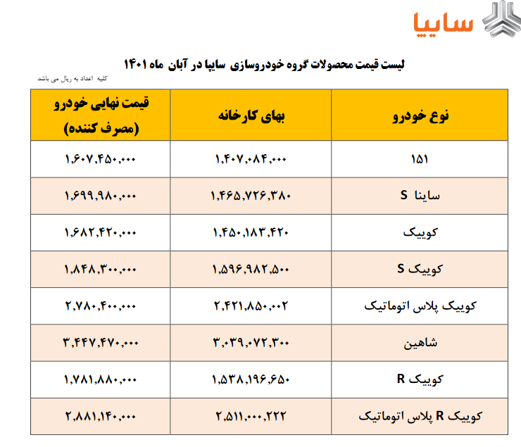 انتشار رسمی لیست قیمت کارخانه ای تمامی محصولات سایپا در آبان 1401 (+جدول کامل) انتشار رسمی لیست قیمت کارخانه ای تمامی محصولات سایپا در آبان 1401 (+جدول کامل)