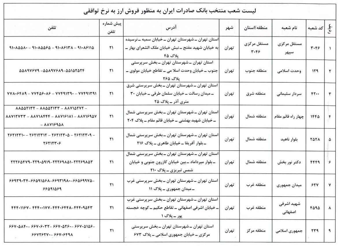 فروش ارز توافقی در شعب منتخب بانک صادرات ایران