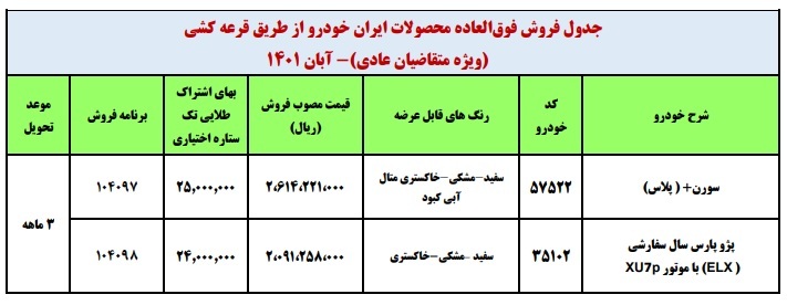 آغاز  2 طرح فروش فوری و پیش فروش محصولات ایران خودرو (+جدول فروش و جزئیات)