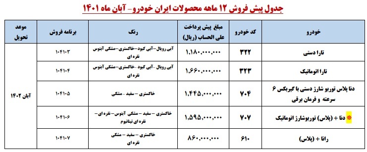 آغاز  2 طرح فروش فوری و پیش فروش محصولات ایران خودرو (+جدول فروش و جزئیات)