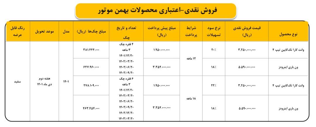 فروش  نقدی ونقد و اقساطی وانت کارا و ون باری اینرودز توسط گروه بهمن (+جدول و جزئیات)