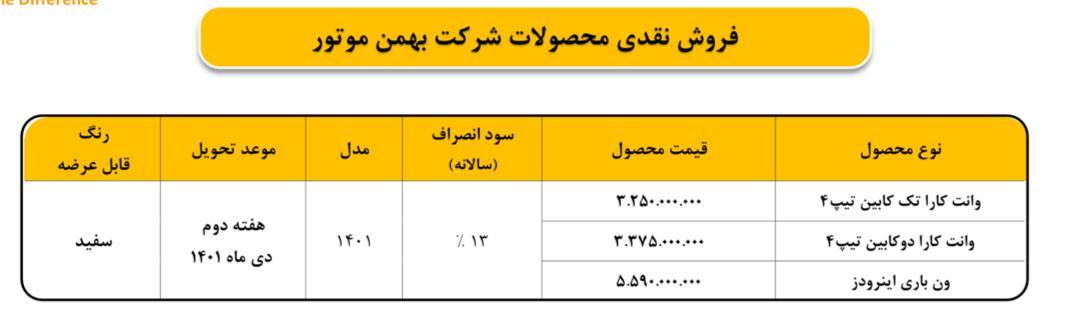 فروش  نقدی ونقد و اقساطی وانت کارا و ون باری اینرودز توسط گروه بهمن (+جدول و جزئیات)