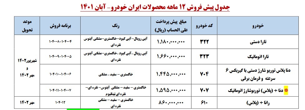 آغاز فروش محصولات ایران خودرو از 5 آبان به مدت 4 روز (+جدول و جزئیات)