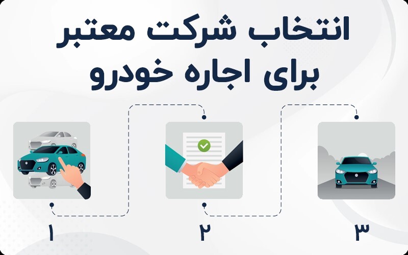 بررسی جدیدترین وضعیت اجاره خودرو در ایران