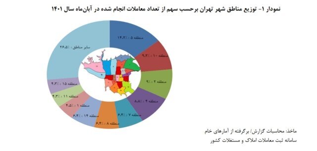 بانک مرکزی: متوسط قیمت هر متر خانه در تهران ۴۶ میلیون و ۷۰۰ هزار تومان شد