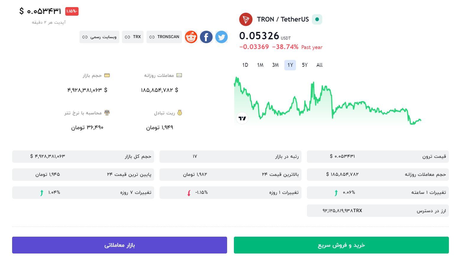 خرید ترون TRON از صرافی معتبر اوکی اکسچنج با کمترین کارمزد خرید ترون TRON از صرافی معتبر اوکی اکسچنج با کمترین کارمزد