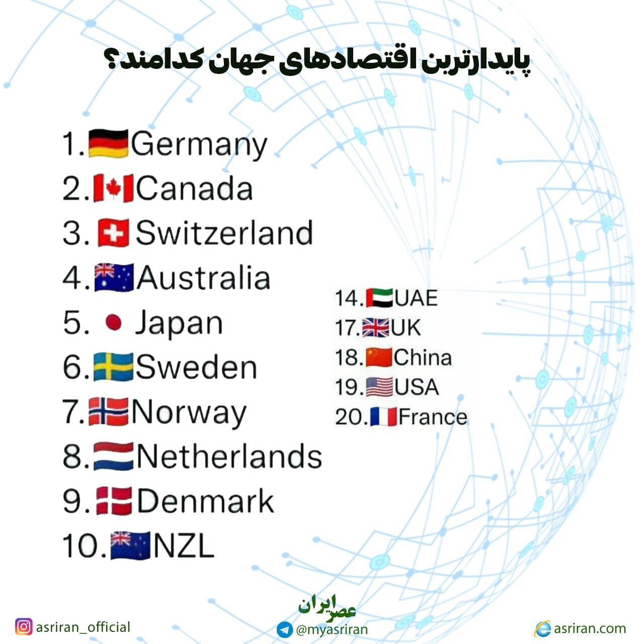 پایدارترین اقتصادهای جهان کدامند؟ (اینفوگرافیک)