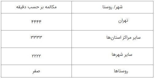 وزارت ارتباطات هزینه ماهانه تلفن ثابت را به مخابرات ابلاغ کرد؛ دقیقه‌ای ۴۴۴ تومان
