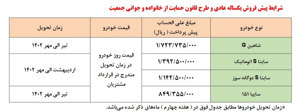 آغاز طرح پیش فروش محصولات سایپا با عرضه 2 محصول برای اولین بار (+جدول و جزئیات)