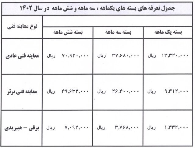 اعلام جزئیات بسته‌های مدت دار طرح ترافیک