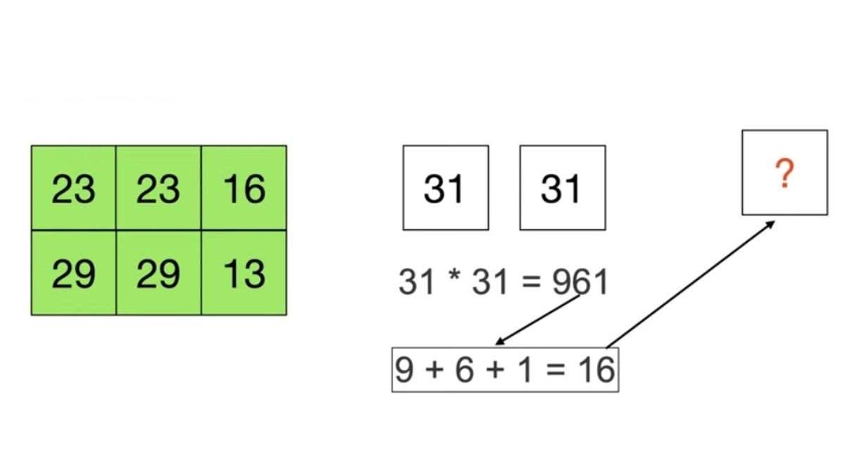 باشگاه مغز | با استدلالی منطقی عدد درست را در جای خالی قرار دهید