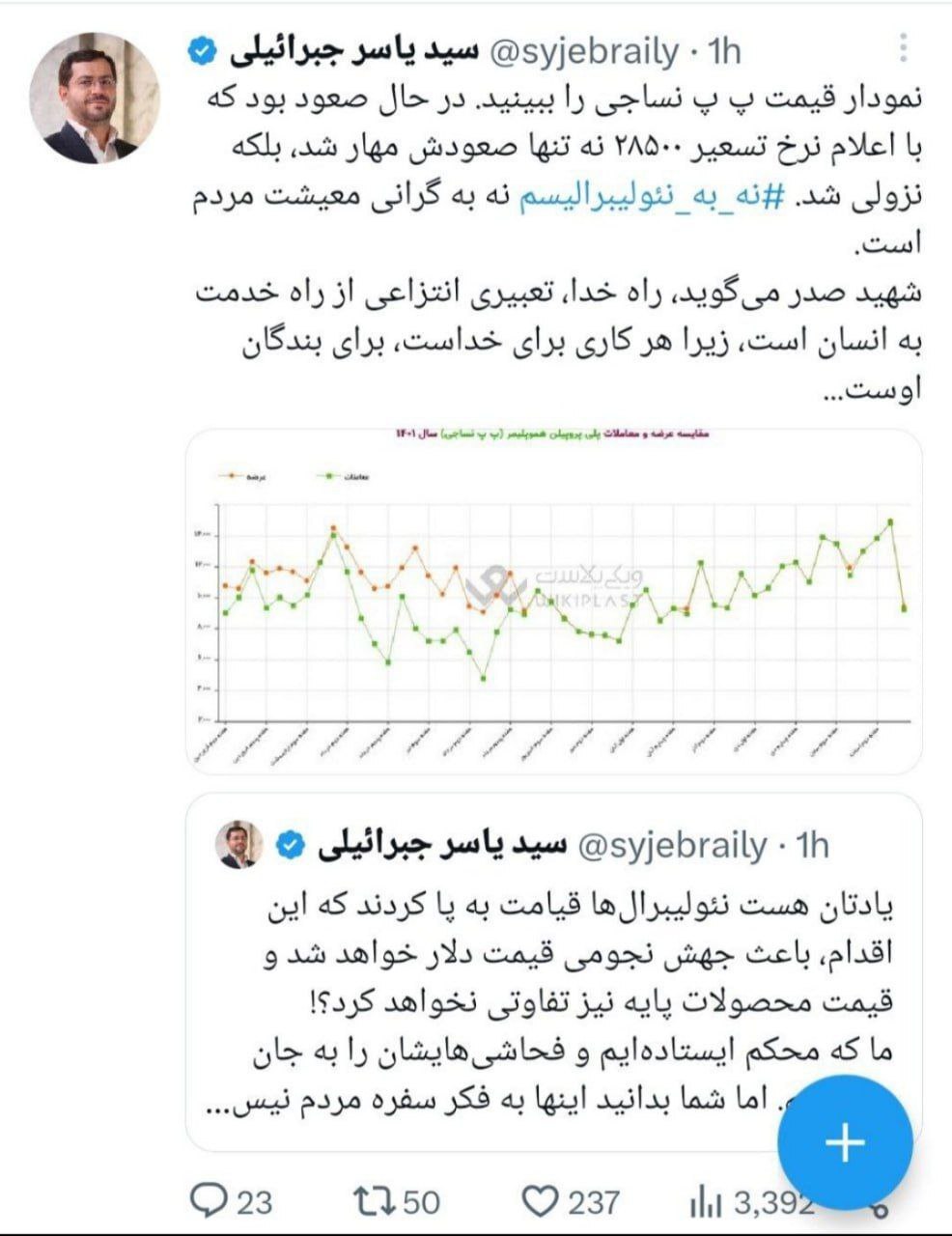 توئیتربورس: رئیس مرکز ارزیابی سیاستهای کلی نظام هنوز فرق حجم معاملات و قیمت را نمی داند ولی تز اقتصادی می دهد