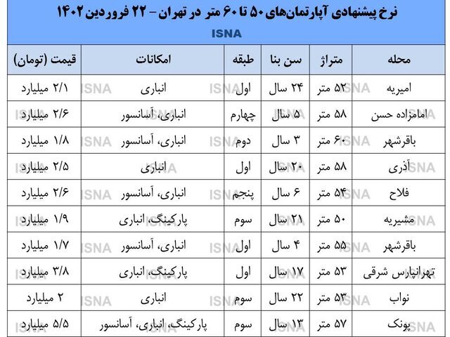 قیمت آپارتمان‌های ۶۰ متری در تهران