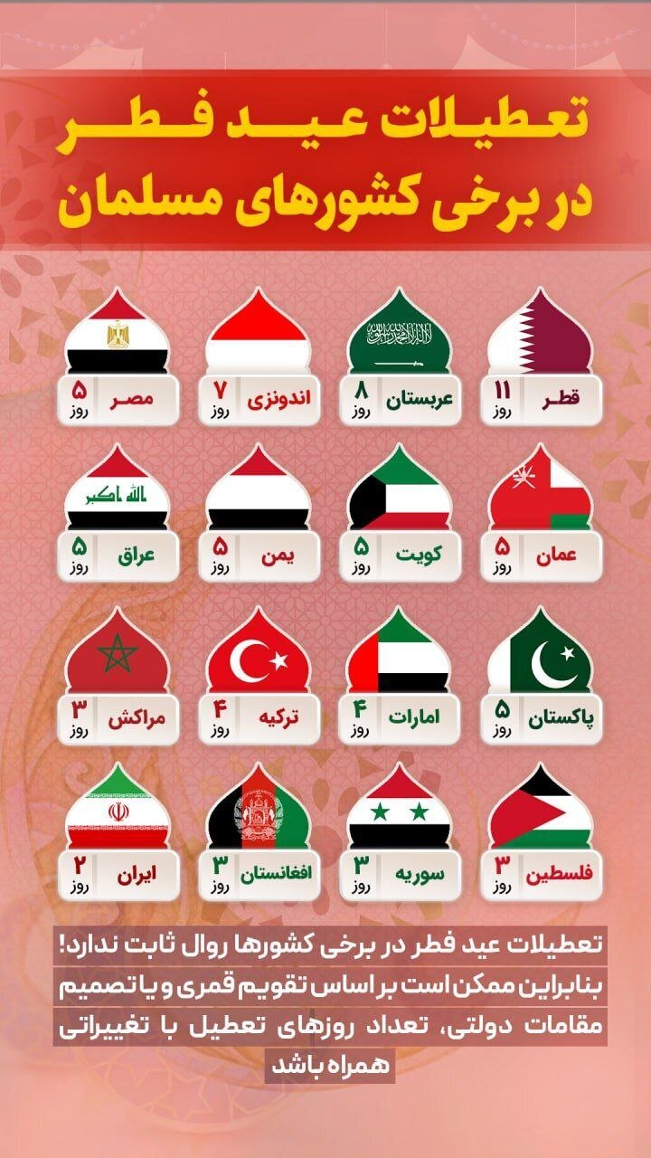 تعطیلات عید سعید فطر در کشورهای اسلامی چند روز است؟ (اینفوگرافیک)