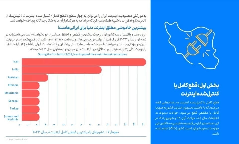 بیشترین خاموشی مطلق اینترنت دنیا برای ایرانی ها است!