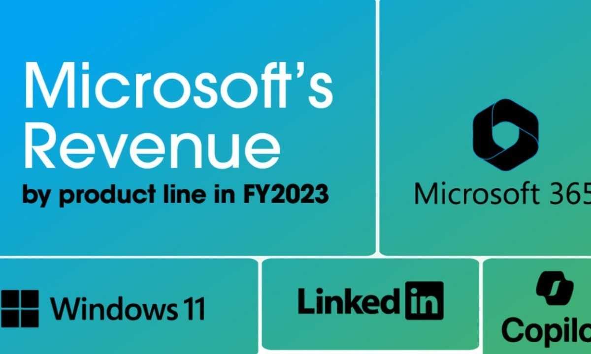 نگاهی به درآمد باورنکردنی مایکروسافت از محصولات خود در سال ۲۰۲۳ (+ اینفوگرافی)