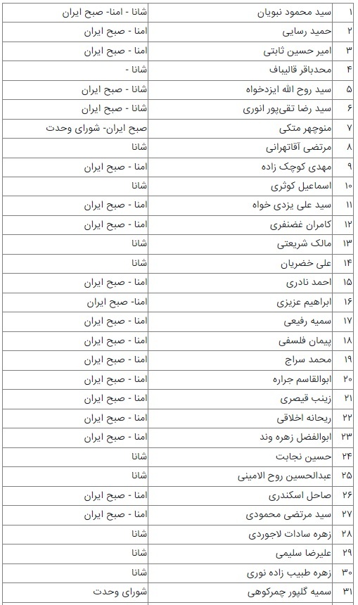 لیست ۶۰ نفر اول انتخابات تهران