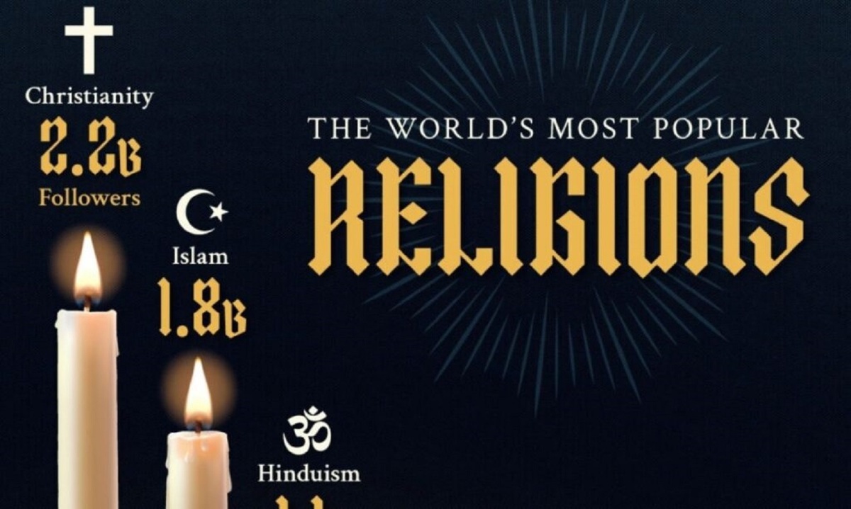 کدام ادیان بیشترین پیروان را در جهان دارند؟ (+ اینفوگرافیک)