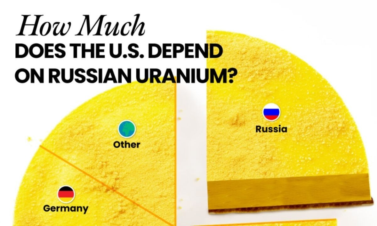 آمریکا چقدر به اورانیوم روسیه وابسته است؟ (+ اینفوگرافی)
