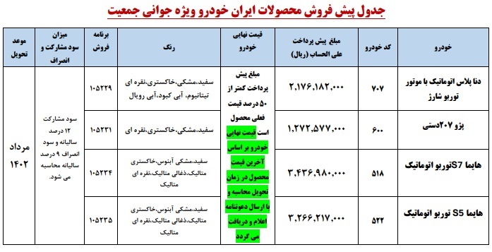 اجرای هم زمان 2 طرح فروش فوری و پیش فروش ویژه مادران از سوی ایران خودرو (+جدول های فروش و قیمت و جزئیات)