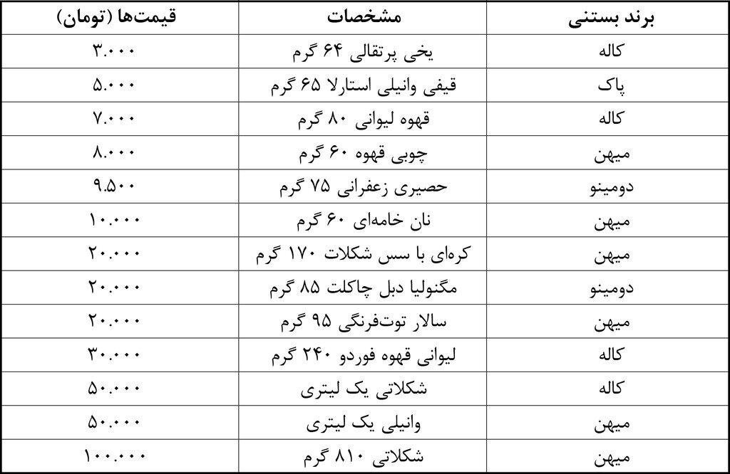 گران شدن عجیب دسر محبوب تابستان/ بستنی هم لاکچری شد