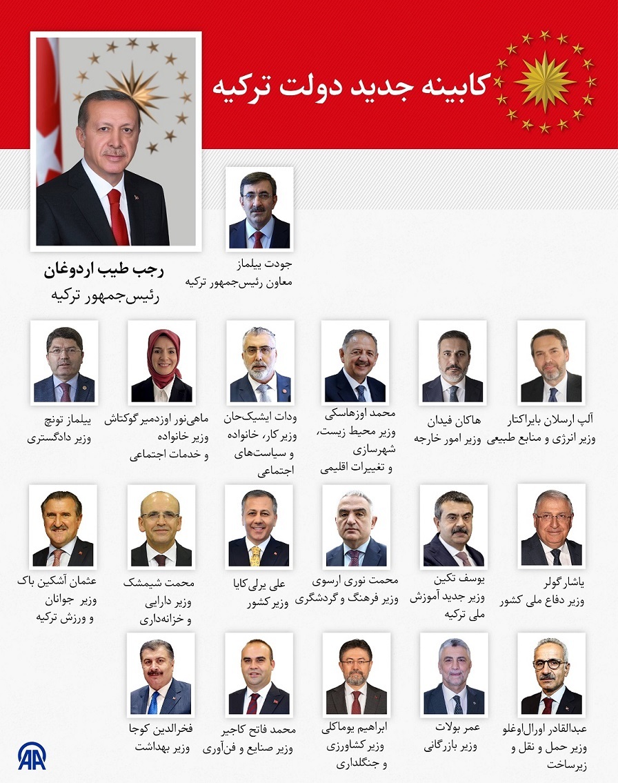 اردوغان معاون اولش را از کردها انتخاب کرد اردوغان معاون اولش را از کردها انتخاب کرد