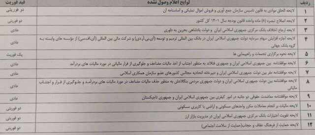 کدام لوایح دولت در مجلس اعلام وصول نشده است؟