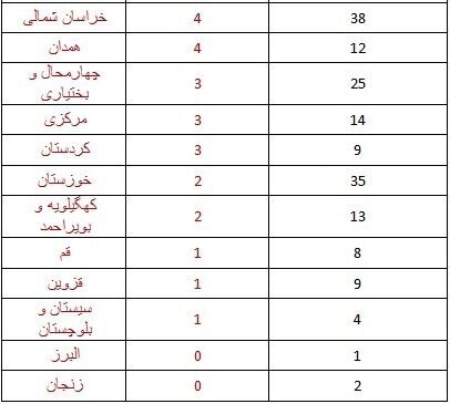 ثبت بیش از ۴۵۰ زمین‌لرزه در اردیبهشت‌/ رخداد ۶ زلزله در استان تهران