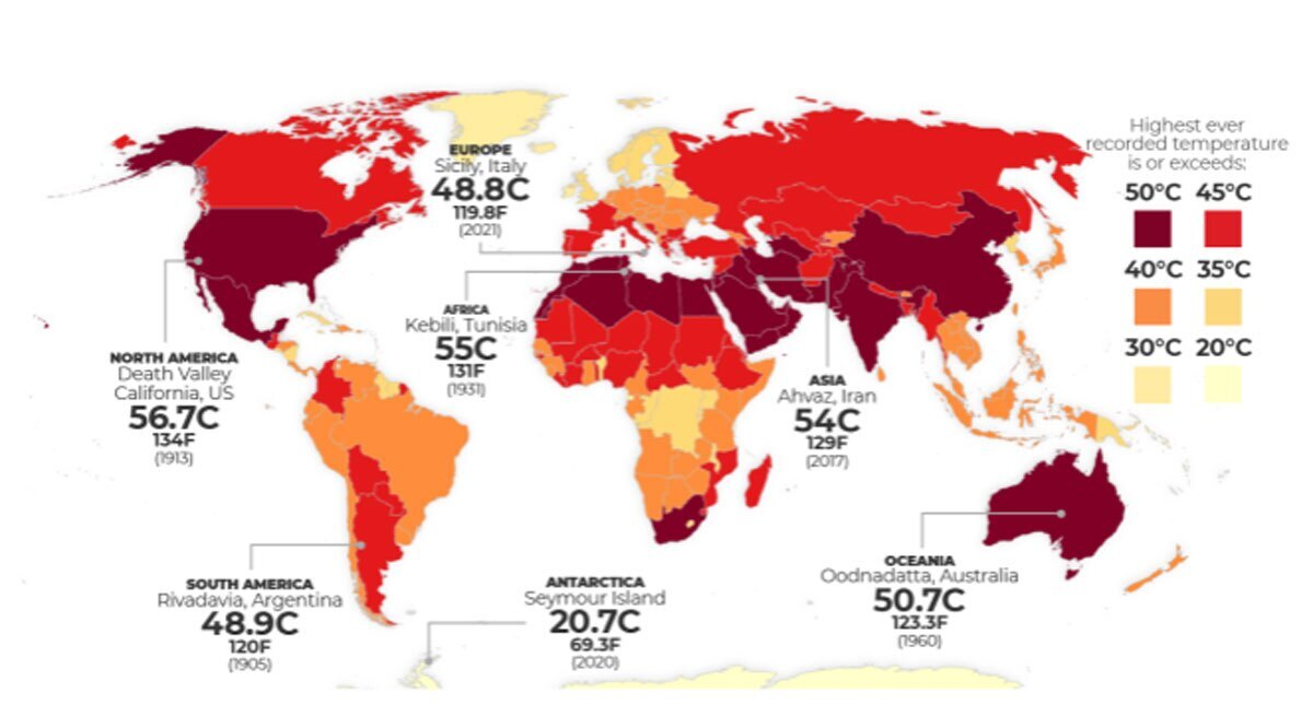 رکورد گرم ترین روز زمین شکست