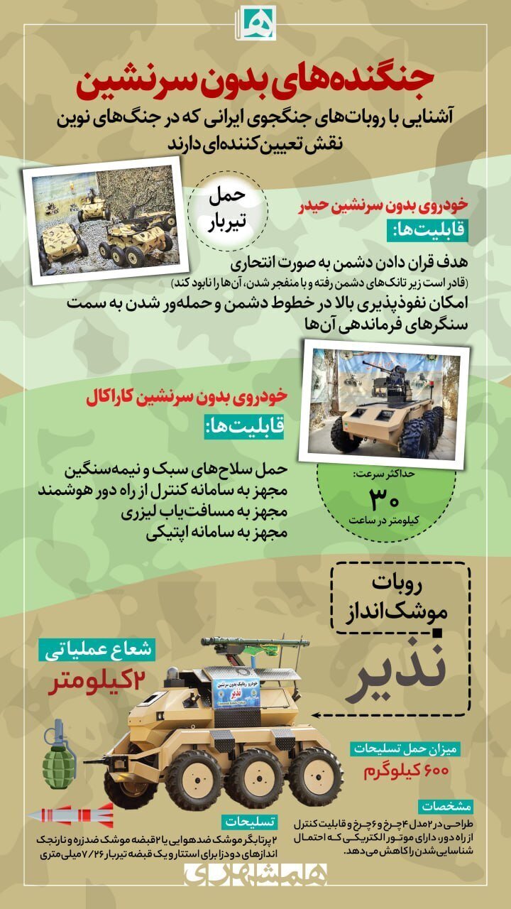 آشنایی با پیشرفته‌ترین ربات‌های نظامی ایرانی (عکس) 2