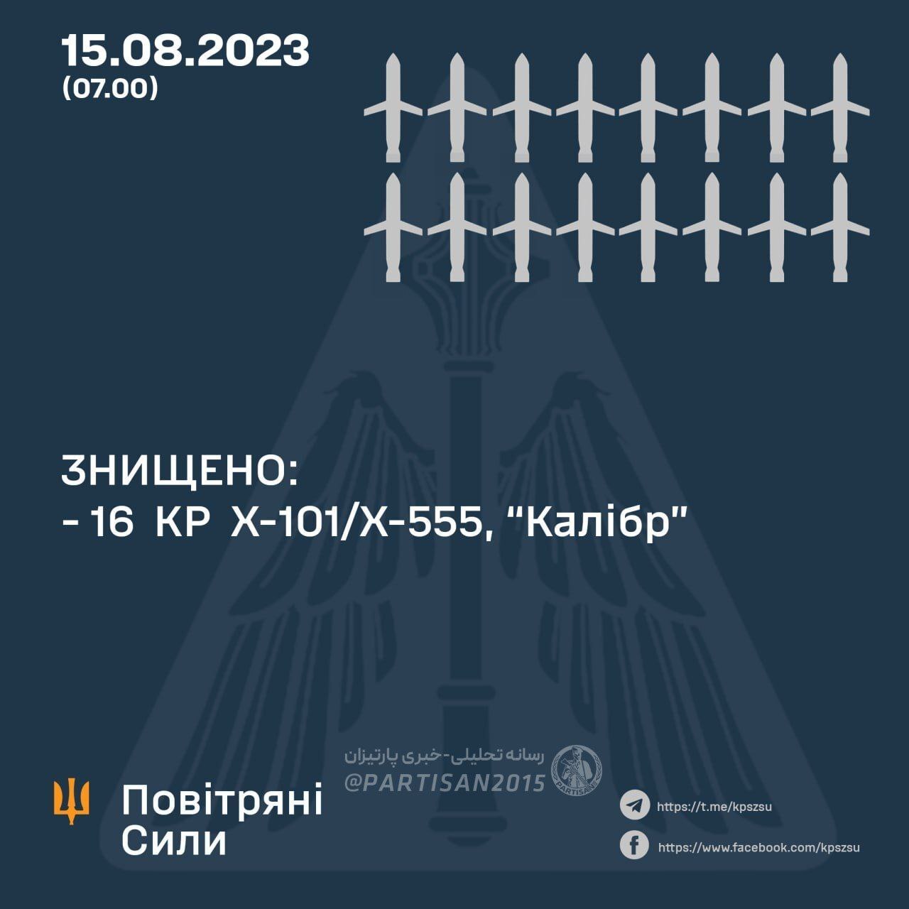 اصابت موشک‌های کروز به صنایع هوافضای یوزماش اوکراین در دنیپرو (+فیلم)