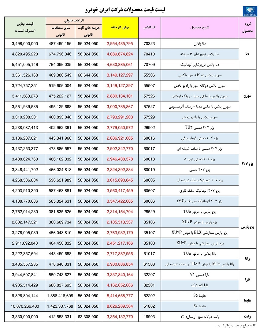 لیست قیمت کارخانه ای محصولات ایران خودرو در مرداد 1402 (+جدول کامل)