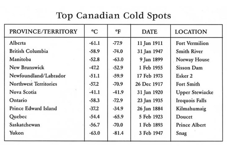 یک اتفاق بی‌سابقه در سرمای وحشتناک کانادا
