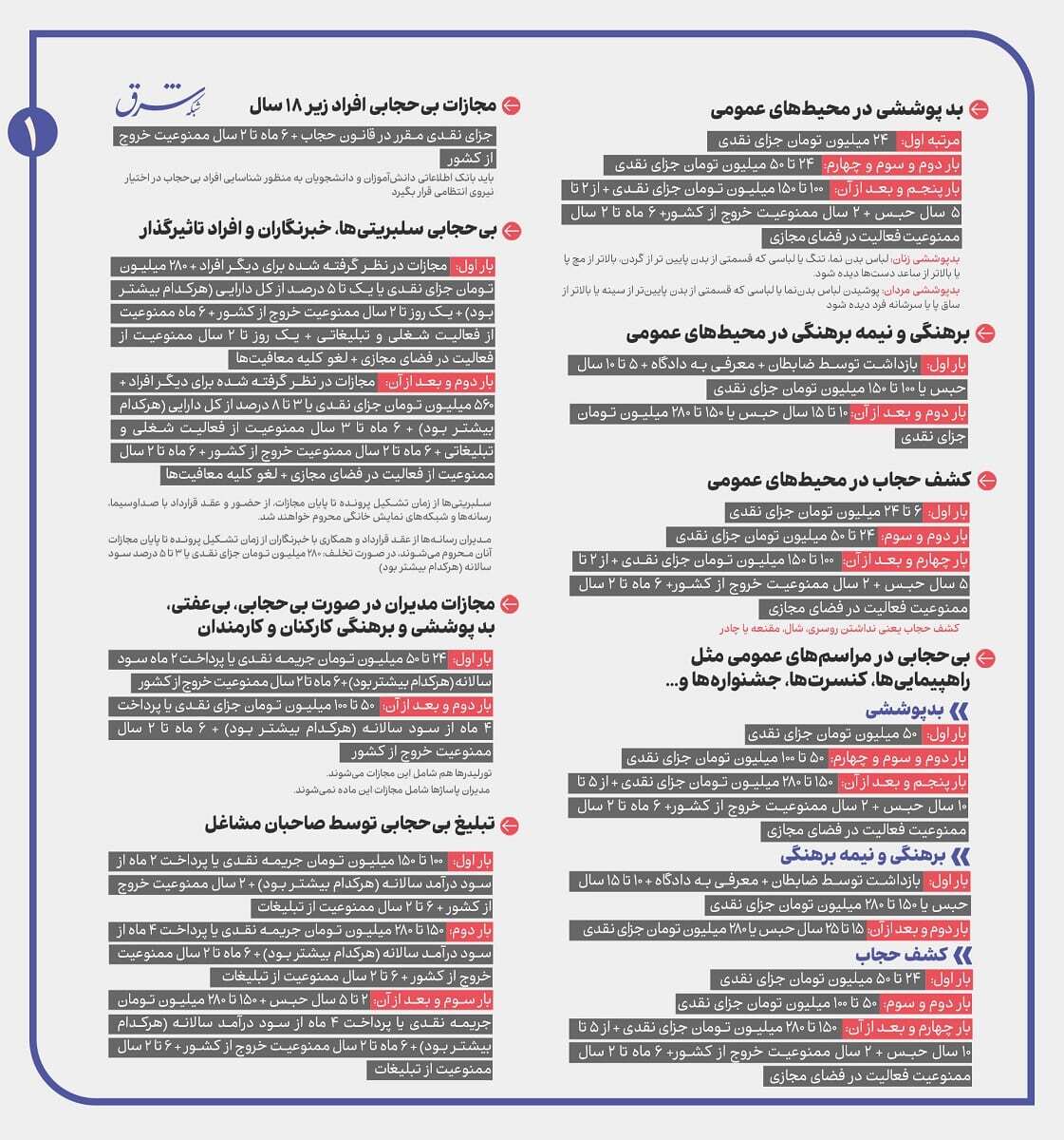 هفتاد خوان حجاب : تصنیف جرایم و مجازات های بی سابقه در قانون نگاری ایران