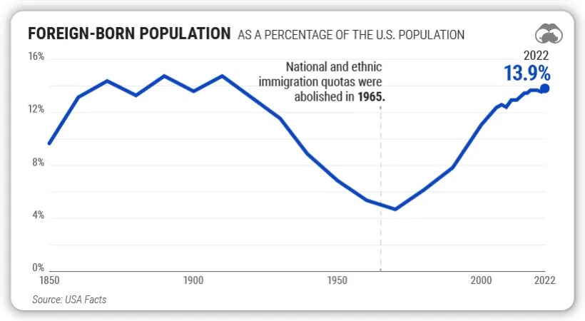 دلایل مردم جهان برای مهاجرت به آمریکا چیست؟